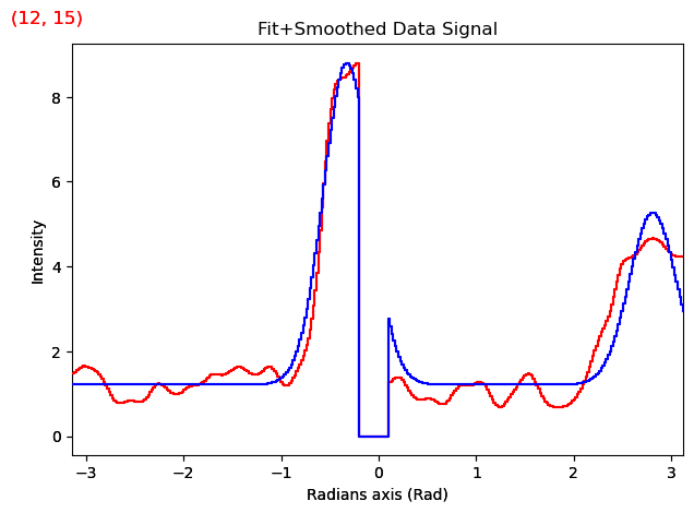 ../../_images/tutorials_pyxem-demos_12_MolecularGlassOrientationMapping_53_1.png