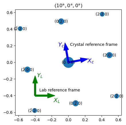 ../../_images/tutorials_pyxem-demos_13_Conventions_14_0.png